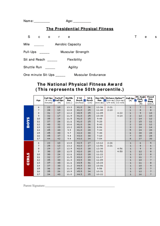 The Presidential Physical Fitness Chart Printable pdf