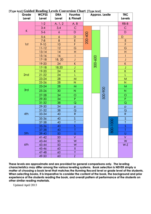 Guided Reading Levels Conversion Chart Printable pdf