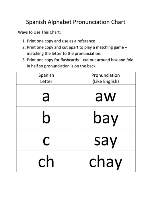 spanish-alphabet-pronunciation-chart-printable-pdf-download