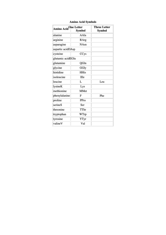 Amino Acid Symbols Chart Printable pdf