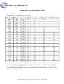 Particle Size Conversion Chart - Ansi