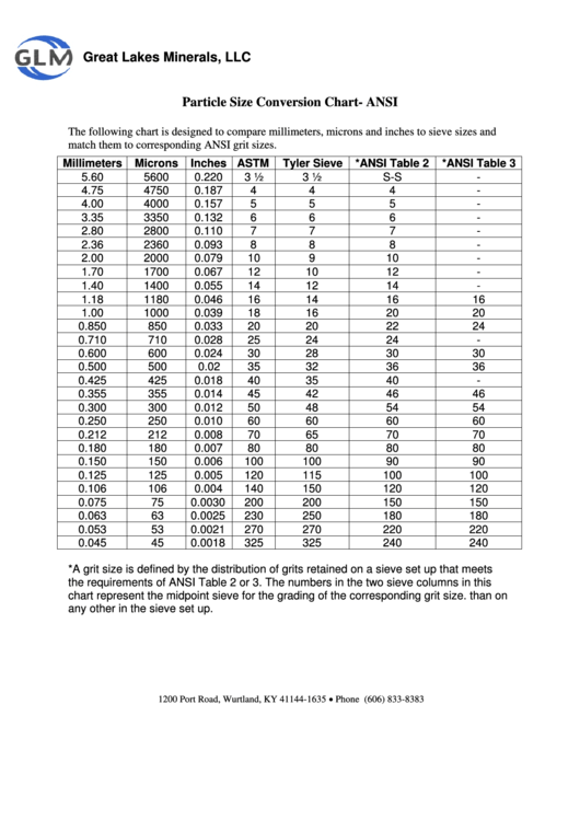 Particle Size Conversion Chart - Ansi Printable pdf