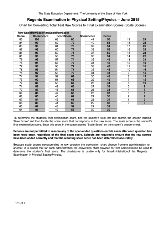 Chart For Converting Total Test Raw Scores To Final Examination Scores (Scale Scores) Printable pdf
