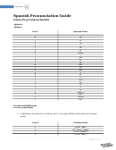 Spanish Alphabet Pronunciation Chart Printable pdf