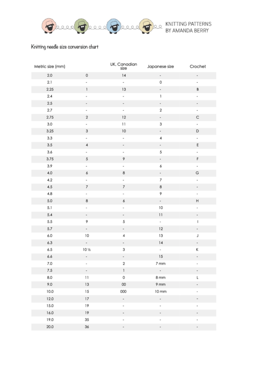 Knitting Needle Size Conversion Chart printable pdf download