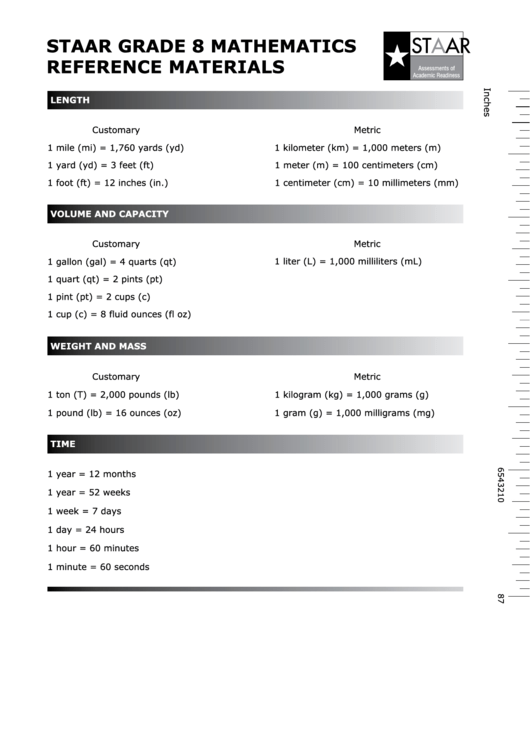 Staar Grade 8 Mathematics Reference Materials Printable pdf