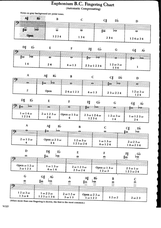 Euphonium B.c. Fingering Chart Printable pdf