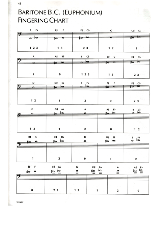 Baritone B.c. (Euphonium) Fingering Chart Printable pdf