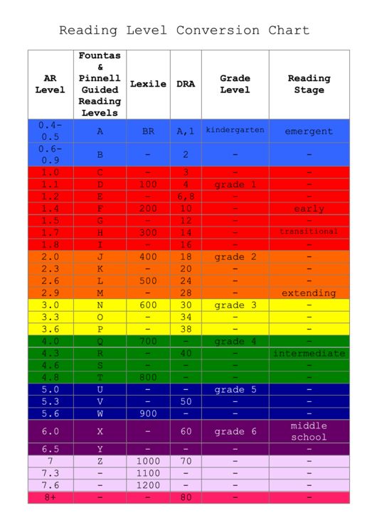 Top 8 Reading Level Conversion Charts Free To Download In PDF Format