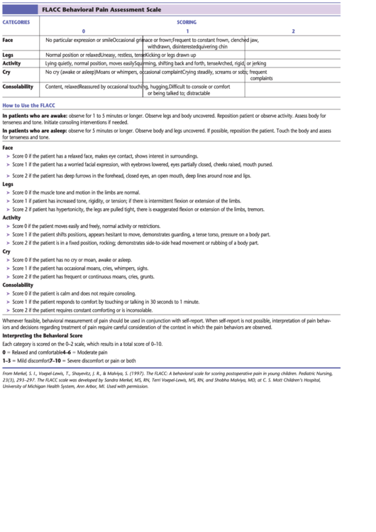 Flacc Behavioral Pain Assessment Scale Printable pdf