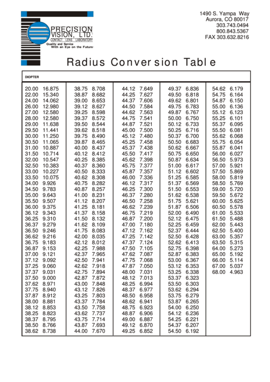 Radius Conversion Table Printable pdf