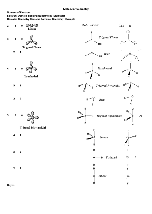 Molecular Geometry Chart Printable Pdf Download