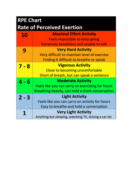Top Rate Of Perceived Exertion Charts free to download in PDF format
