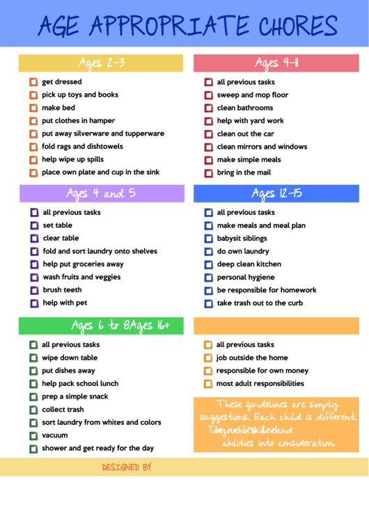 Age Appropriate Chores Chart Printable pdf