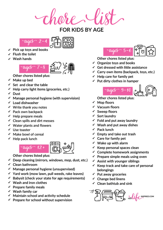 Chore List For Kids By Age Printable pdf