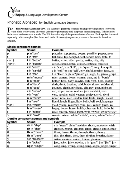 Phonetic Alphabet For English Language Learners Printable pdf