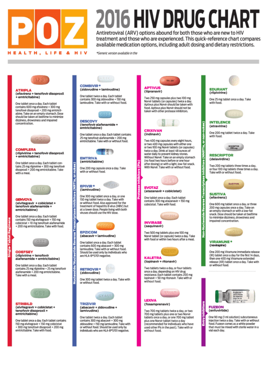 Poz Hiv Drug Chart Printable pdf