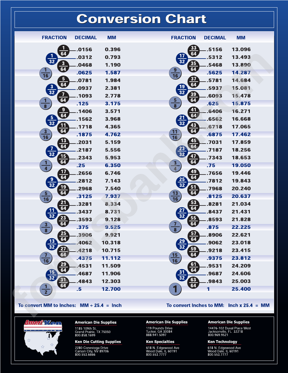fraction decimal mm conversion chart printable pdf