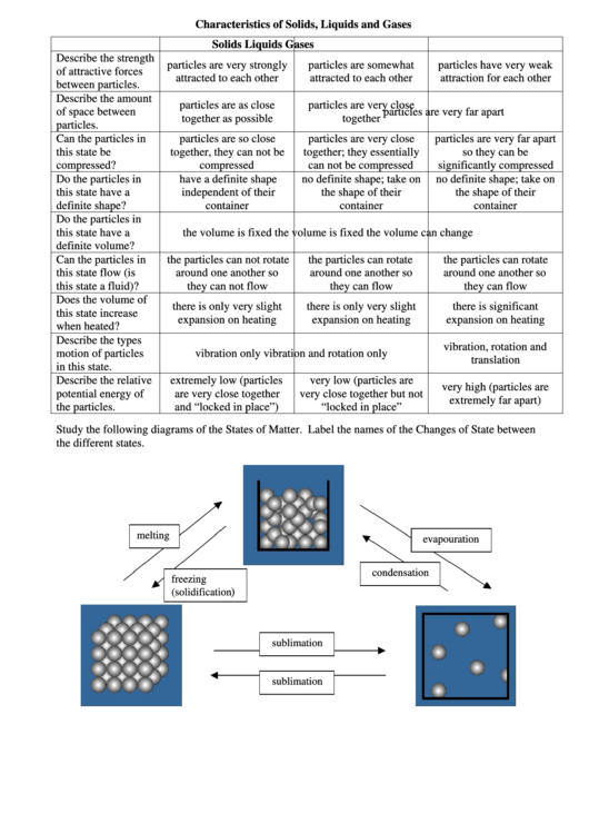 Solids, Liquids And Gases Worksheet With Answers Printable pdf