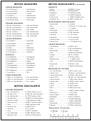 Metric Measures And Equivalents Chart