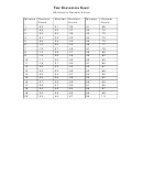 Time Conversion Chart (minutes To Decimal Hours)