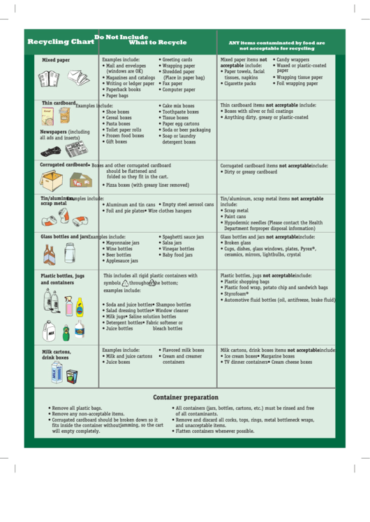 Recycling Chart Printable pdf