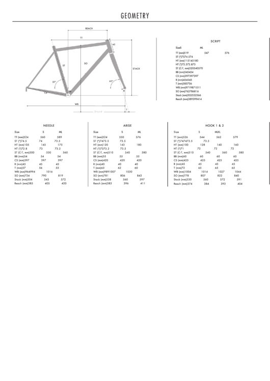 Geometry Reference Sheet Printable pdf
