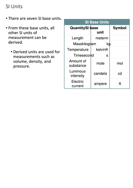 Si Units Conversion Chart Printable pdf