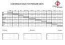 Form And Technik Conversion Table For Pressure Units