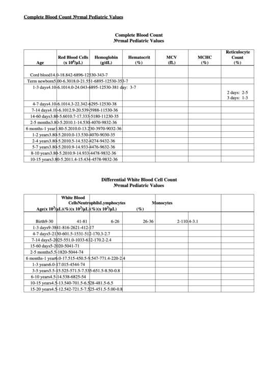 Complete Blood Count Normal Pediatric Values Chart Printable pdf