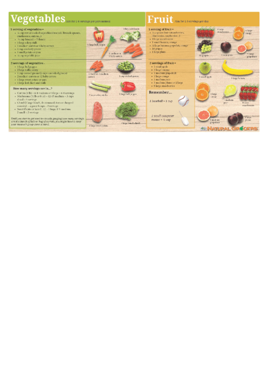 Vegetable/fruit Serving Size Chart