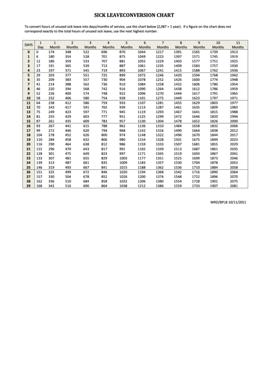 Sick Leave Conversion Chart Printable pdf