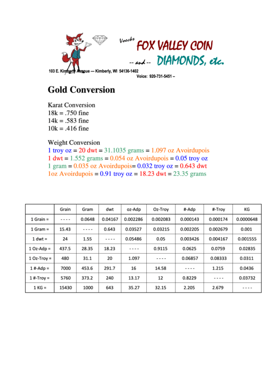 Gold Conversion Chart printable pdf download