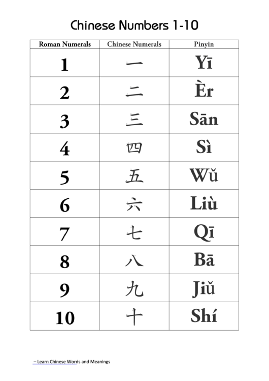 Chinese Numbers 1-10 Printable pdf