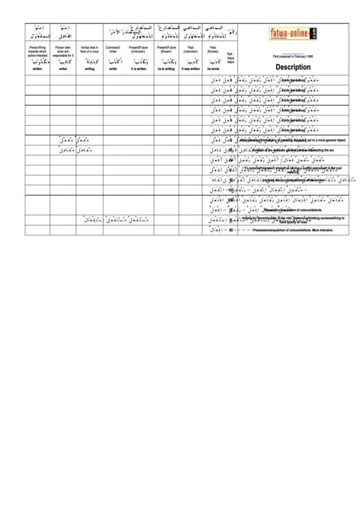 Arabic Nouns And Verbs Chart Printable pdf
