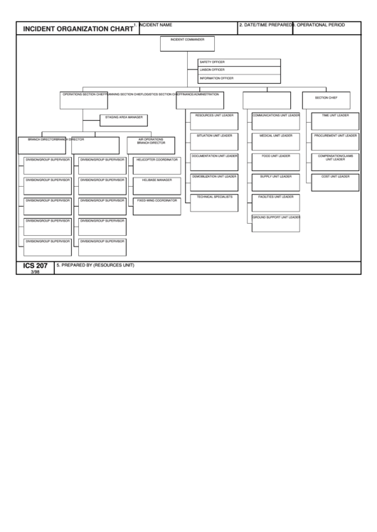 Incident Organization Chart Printable pdf