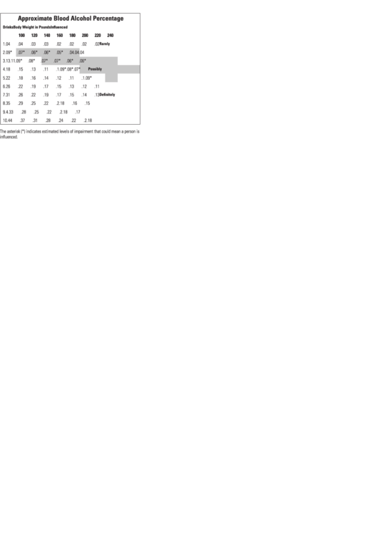 Top 5 Blood Alcohol Charts Free To Download In PDF Format