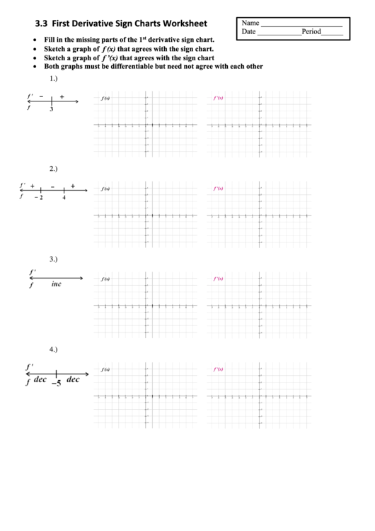First Derivative Sign Charts Worksheet Printable pdf