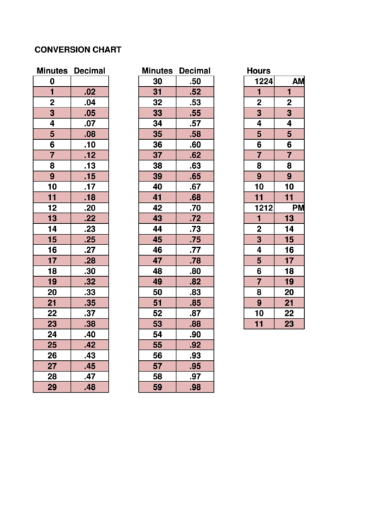Time Conversion Chart (Minutes To Decimal Hours) Printable pdf