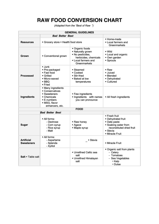 Raw Food Conversion Chart Printable pdf