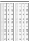 Table Of Trigonometric Ratios
