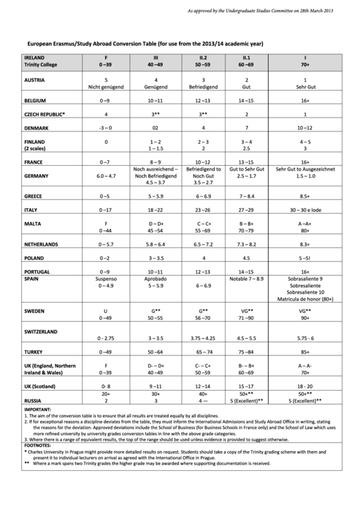 European/non-European Study Abroad Conversion Chart (For Use From The 2013/14 Academic Year) Printable pdf