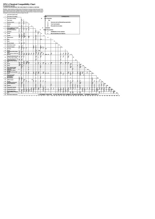 Epa's Chemical Compatibility Chart