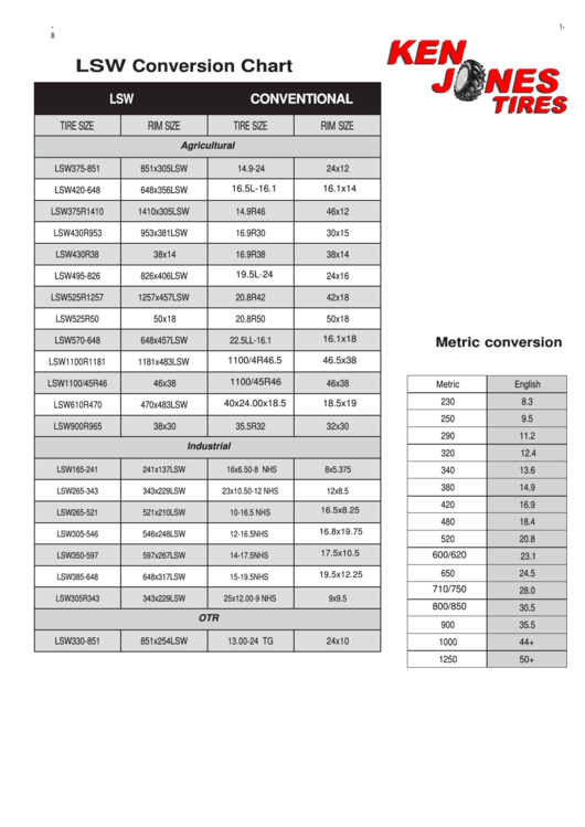 Lsw Conversion Chart - Ken Jones Tires Printable pdf