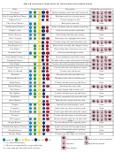 Rides & Attractions Cheat Sheet For Guests With Accessibility Needs