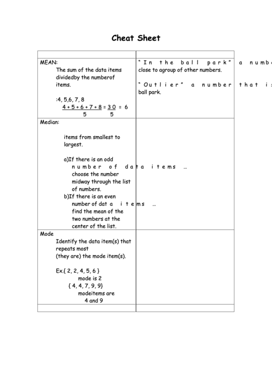 Integers Cheat Sheet Printable pdf