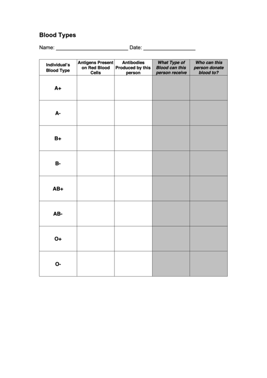 Blood Types Chart Template Printable pdf