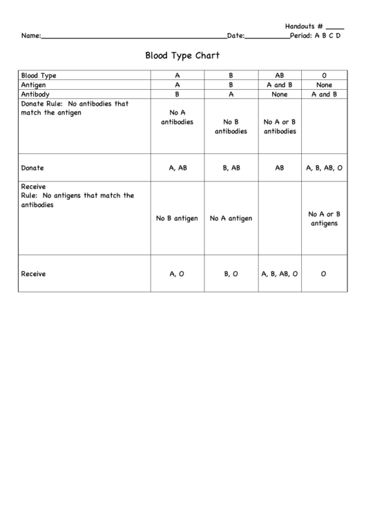 Printable Blood Count Chart