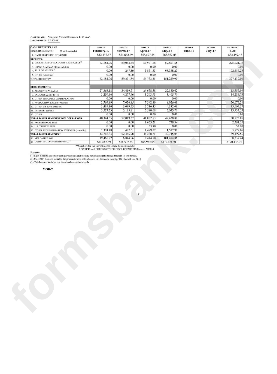 Form 8-K - Current Report - District Of Columbia Securities And Exchange Commission