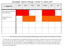 Example Chart - Things I Need To Work On